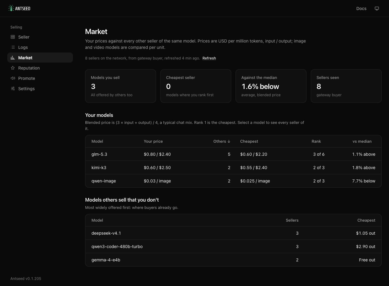 Market view comparing the seller’s model prices with other offers on the network.