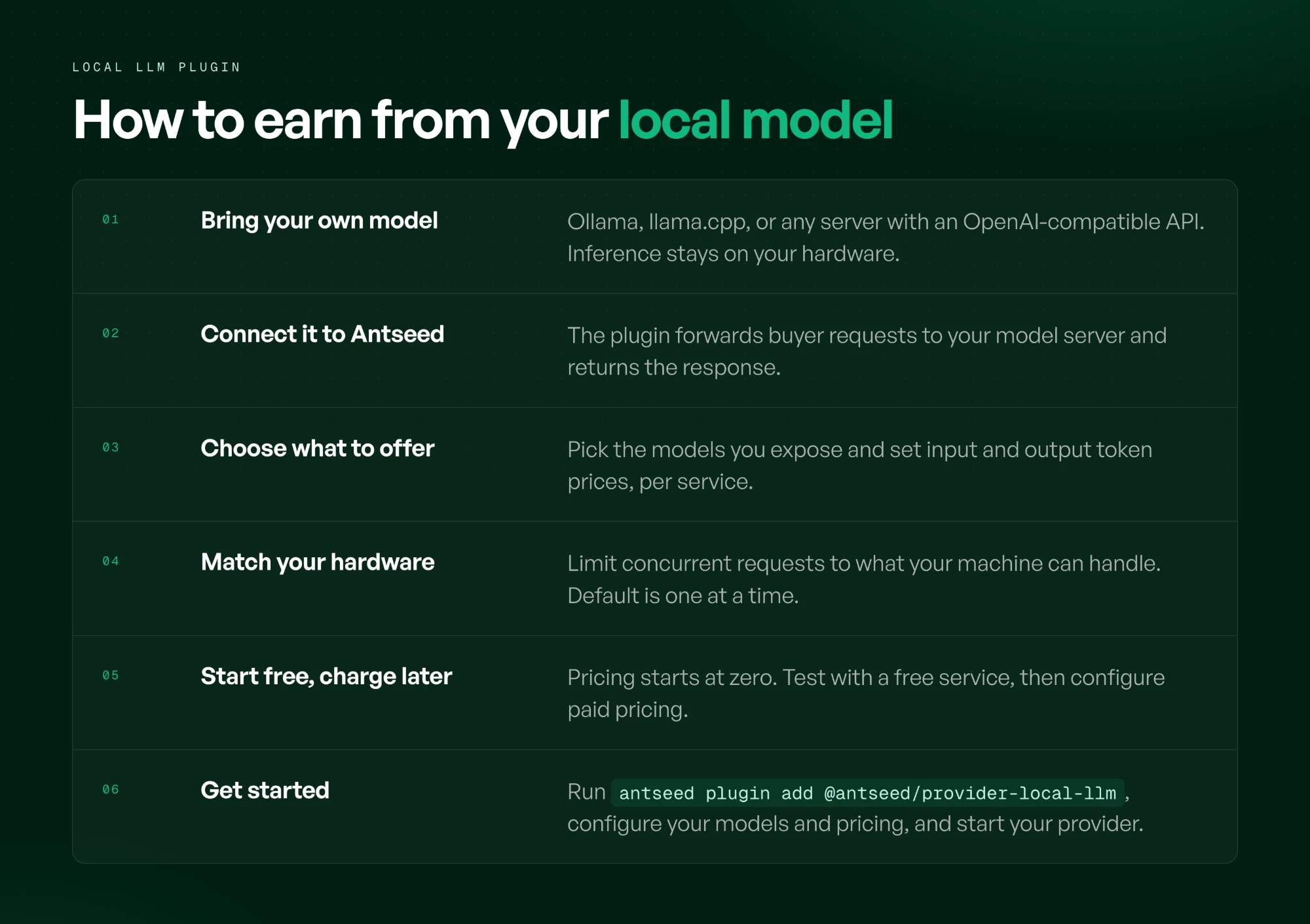 How to earn from your local model: bring your own model, connect it to Antseed, choose what to offer, match your hardware, start free and charge later, get started