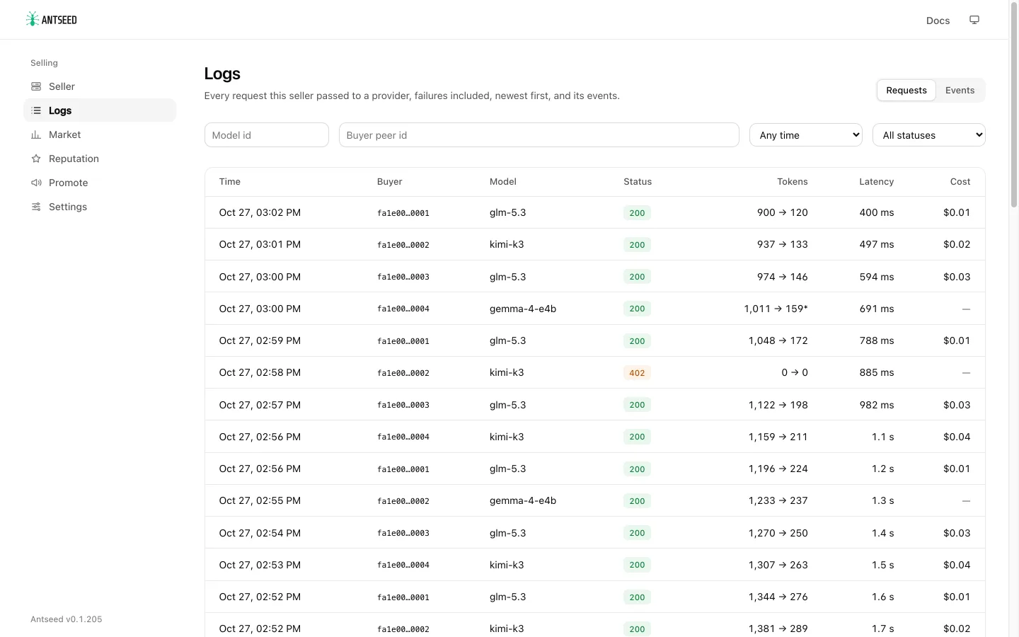 Seller logs: every request with its buyer, model, status, tokens, latency and cost