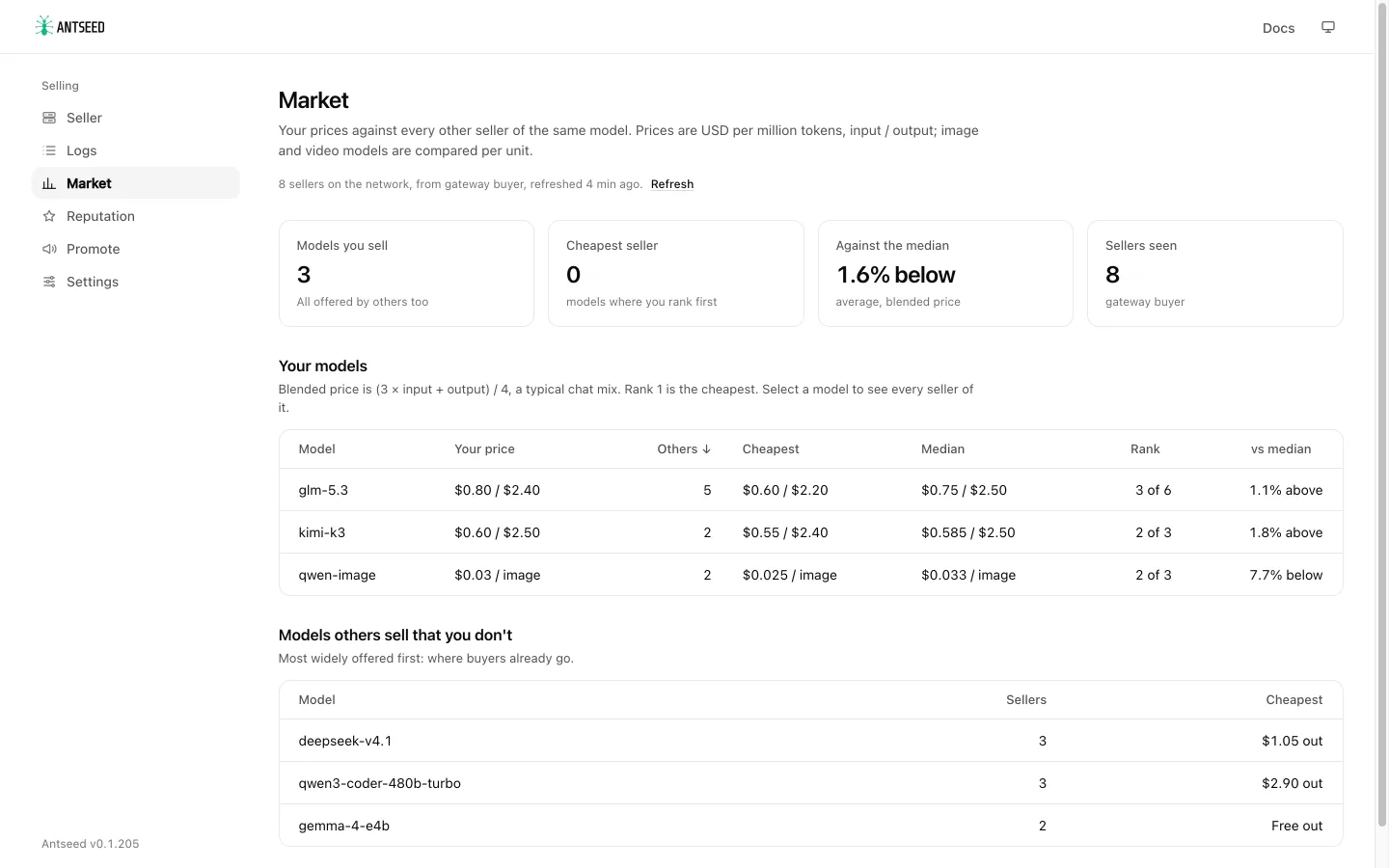 Market: your prices against the cheapest and median seller of each model you sell