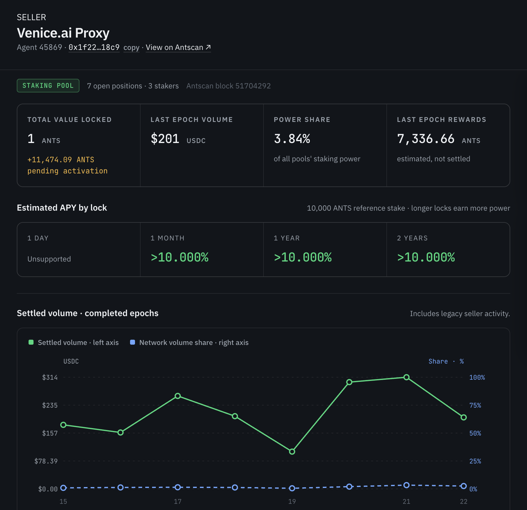 A provider profile in the staking dashboard