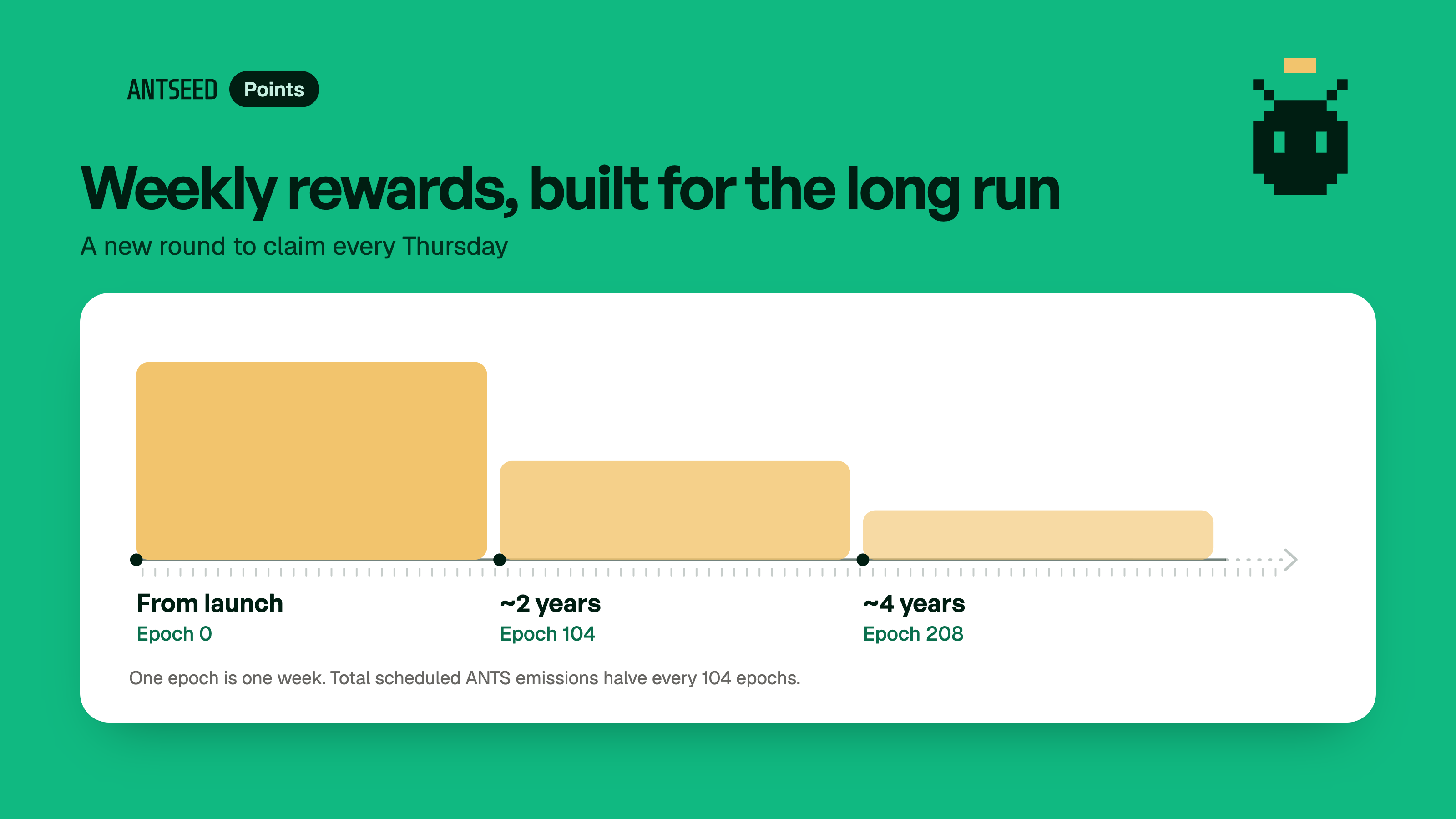 Weekly rewards continue over years, with total scheduled ANTS emissions halving every 104 weekly epochs.